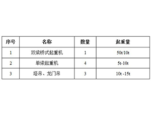 起重設(shè)備